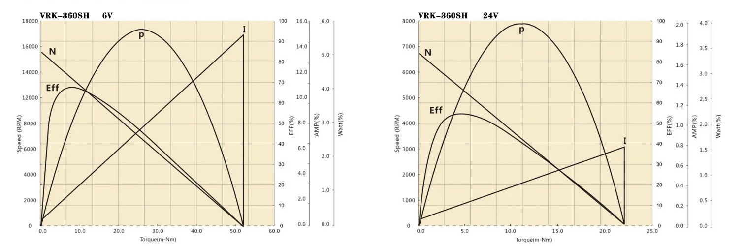 360SH performance curve