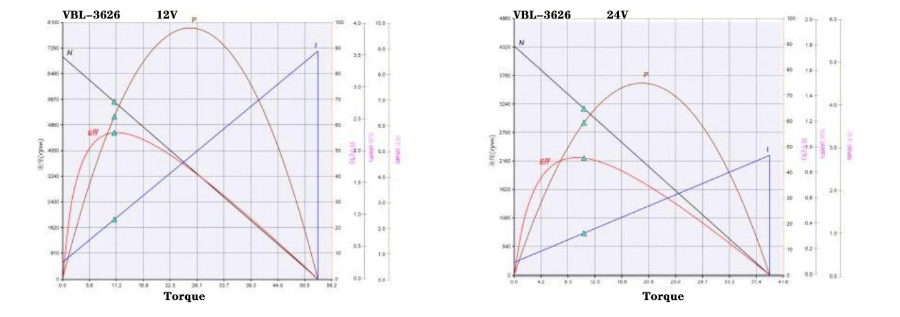 3626 performance curve