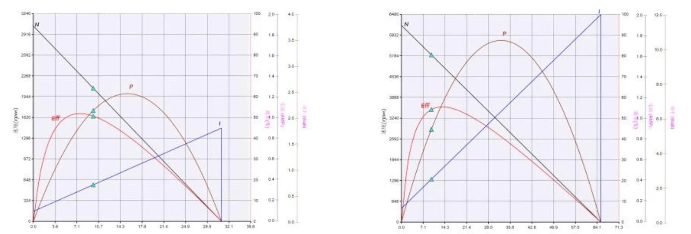 2480 performance curve 2480 performance curve