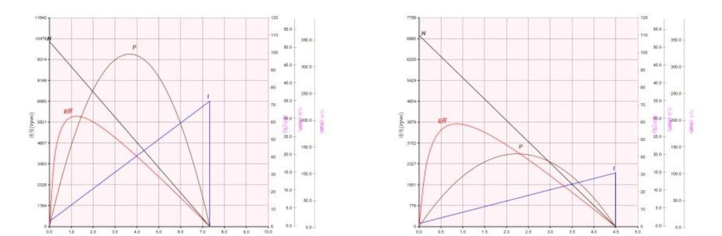 130performance curve