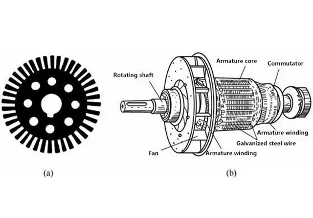 DC motor rotor schematic DC motor rotor schematic